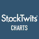 StockTwits Charts (@chartly) Twitter