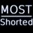 MostShorted