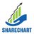 sharechart2015