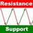 SupportResistance