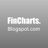 FinCharts
