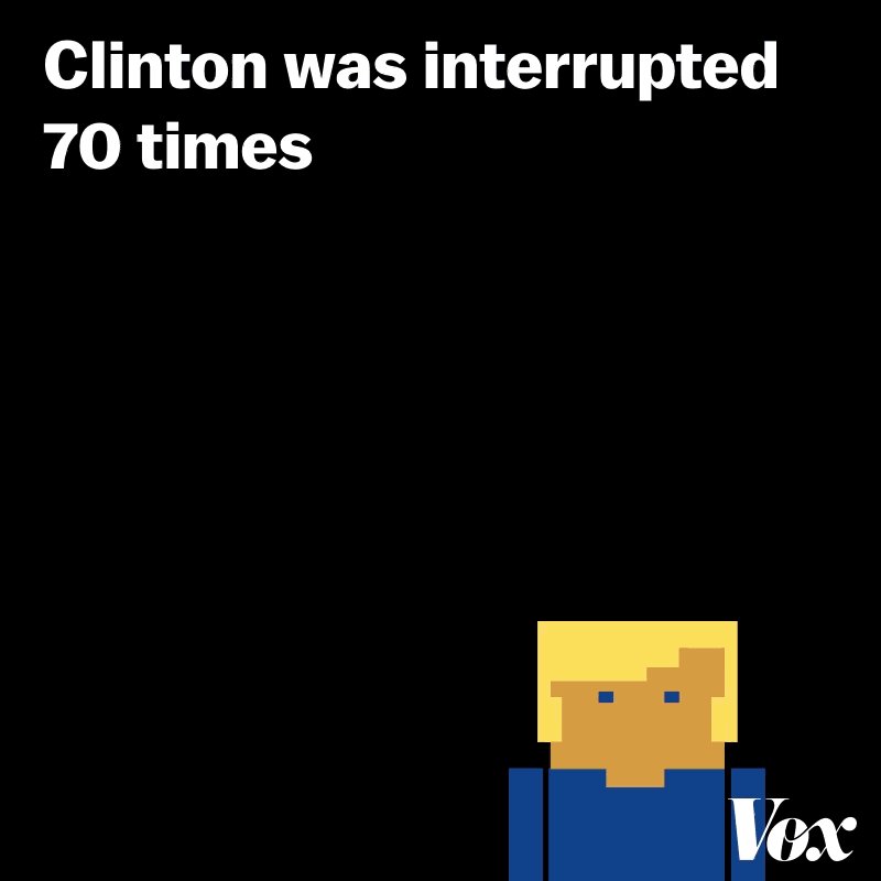 RT @voxdotcom: .@HillaryClinton was interrupted 70 times during the first presidential debate. #DebateNight https://t.co/lxMyYXPkUr
