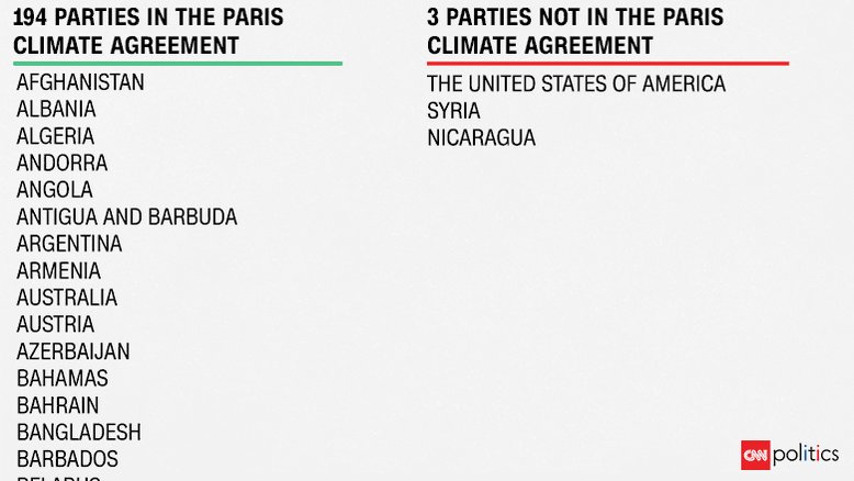 RT @AmandaWills: Countries in Paris climate deal vs. countries that are not https://t.co/lDIwuukvMA