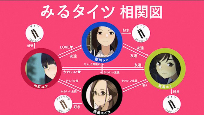 『みるタイツ』第1話~第9話振り返り上映会をニコニコ生放送にて実施します! 第10話のニコニコ生放送直前の配信となります 『みるタイツ』第1話~第9話振り返り上映会をニコニコ生放送にて実施します! 第10話のニコニコ生放送直前の配信となります