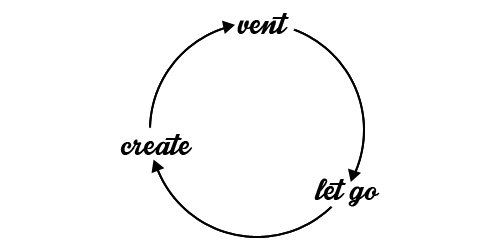 How to move through frustrations during the creative process... https://t.co/cd3eBsCOpV https://t.co/ZqdEq5TARV