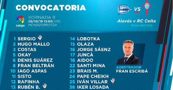 Lista de convocados del Celta ante el Alavés (Foto: RCCV).