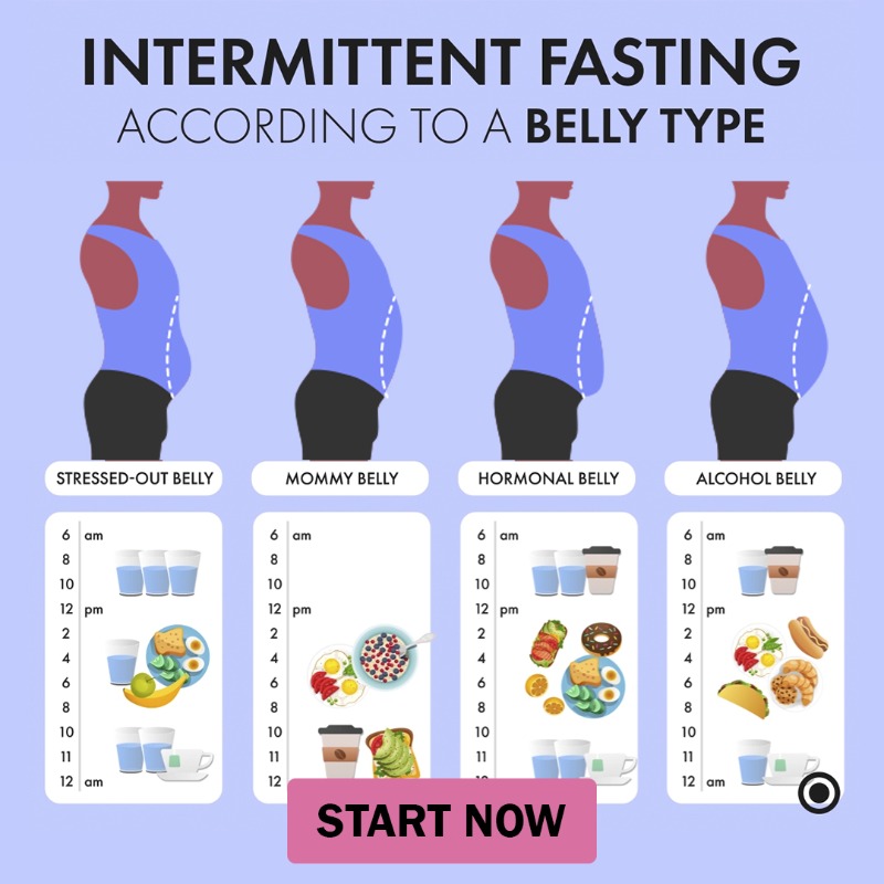 simple-app-on-twitter-8-hours-eating-16-hours-fasting-you-decide
