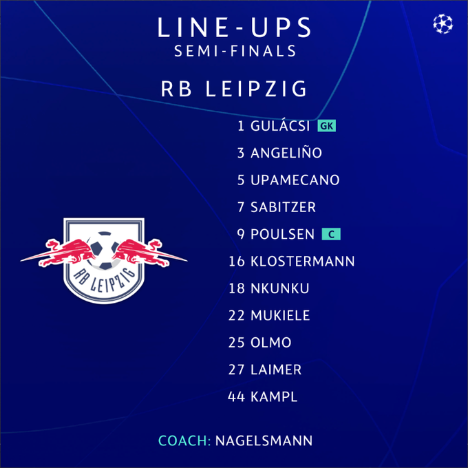 Line Up RB Leipzig