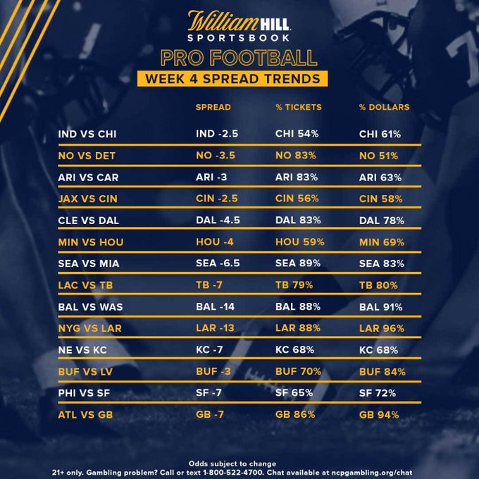 NFL Betting Info - Page 17 - Sports Handicapping at ...