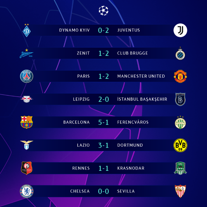 Hasil Liga Champions Malam Dan Dini Hari Tadi Mu Juventus Barcelona Chelsea Tribun Jogja