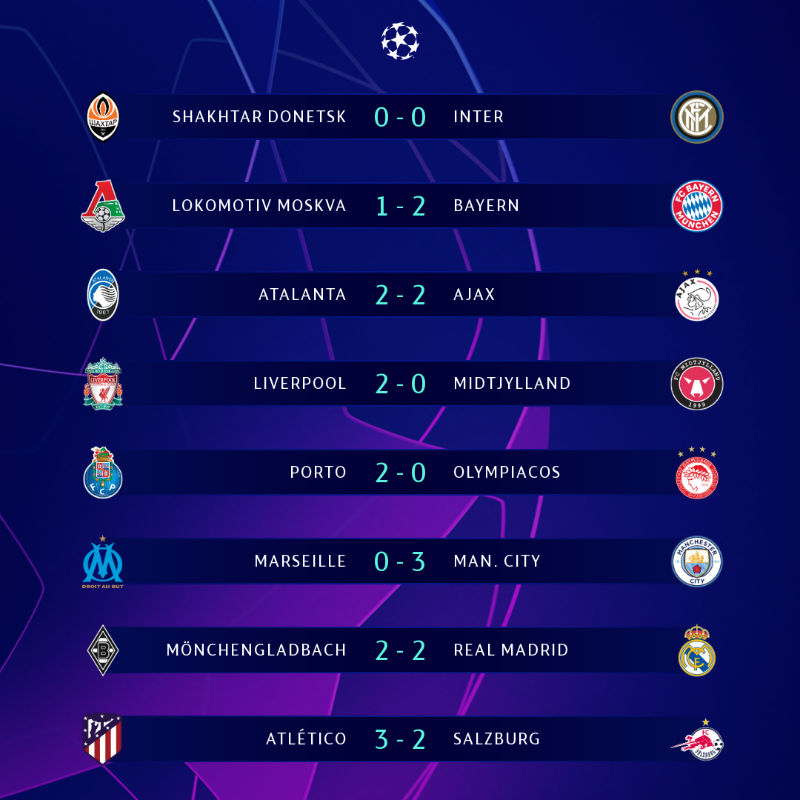 Resultado de todos os jogos da UEFA CHAMPIONS LEAGUE 😎😎😋