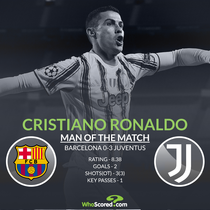 Juventus vs barcelona full game sale