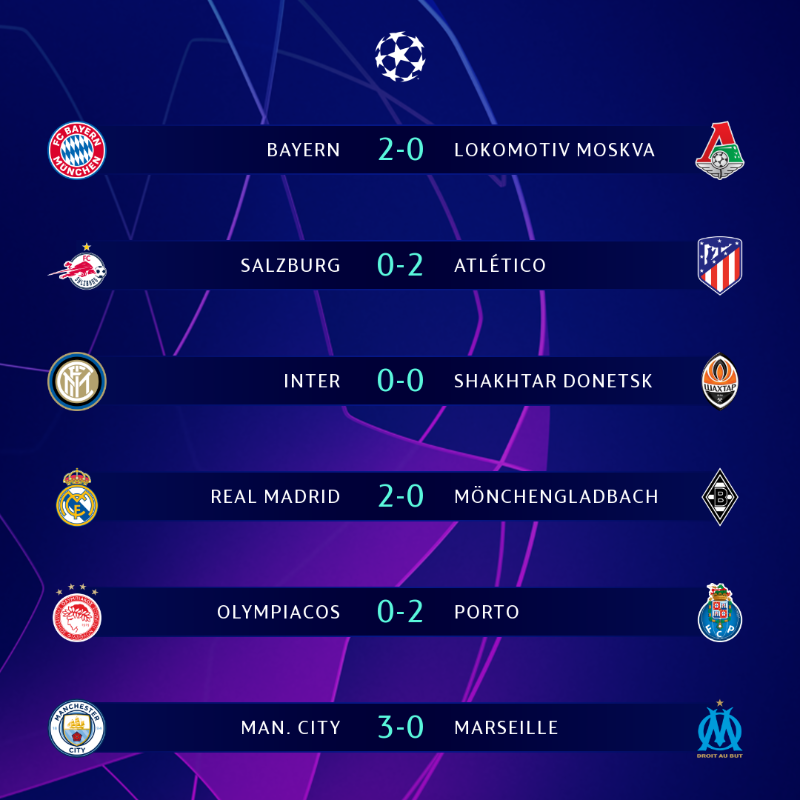 Champions league 2020 results deals
