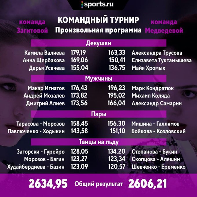 Командный турнир "Кубок Первого канала" - Страница 10 3l6c6bEn?format=jpg&name=small