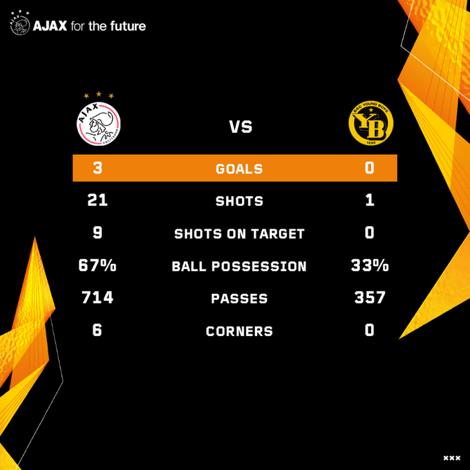 Ajax vs Young Boys