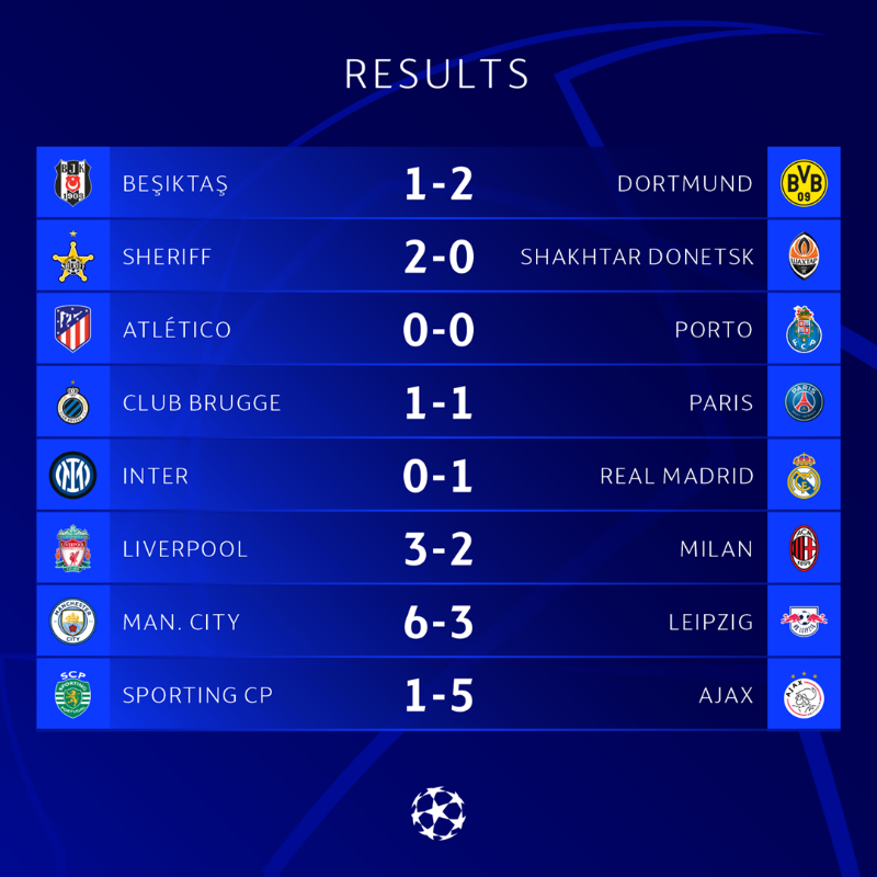 Portal Informativo Angolano - UEFA Champions League Resultados