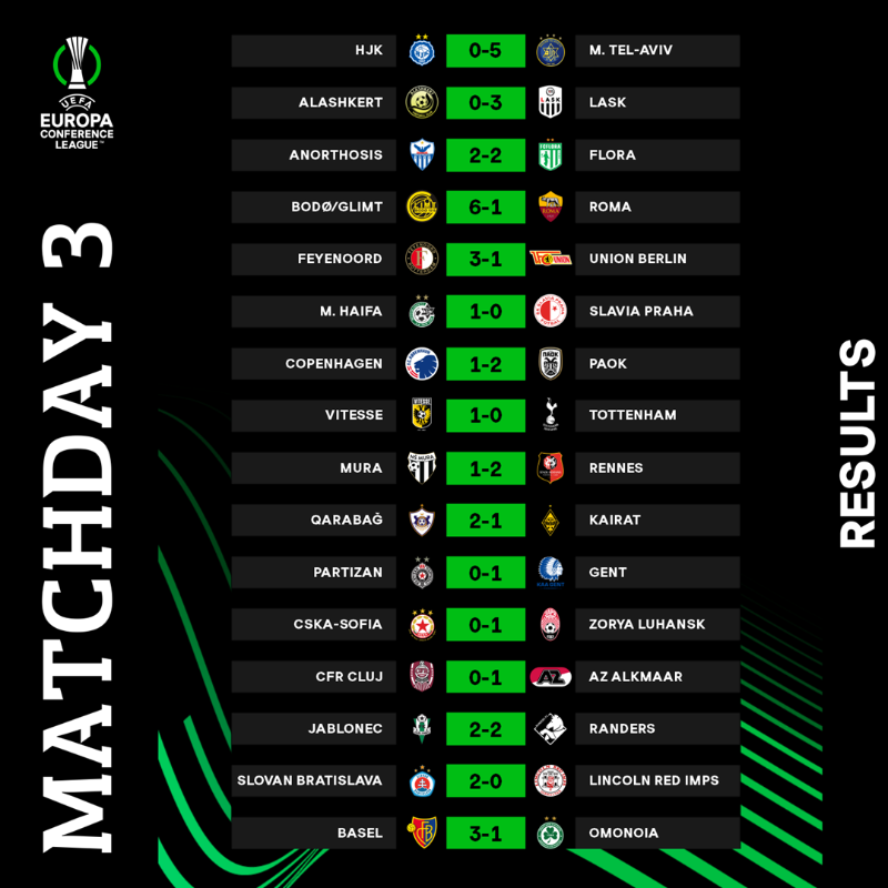 Uefa Europa Conference League Europacnfleague Twitter