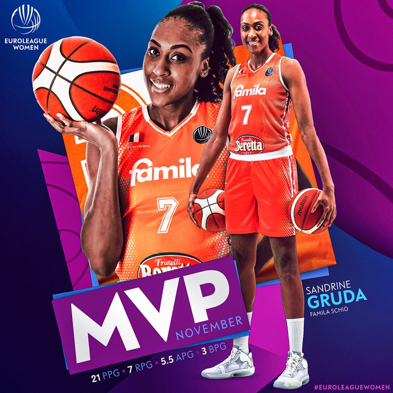 fiba women s eurobasket eurobasketwomen twitter