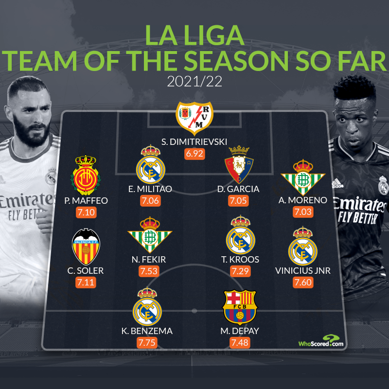 WhoScored on X