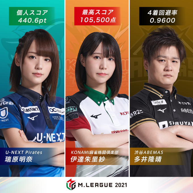 伊達朱里紗とは ダテアリサとは 単語記事 ニコニコ大百科