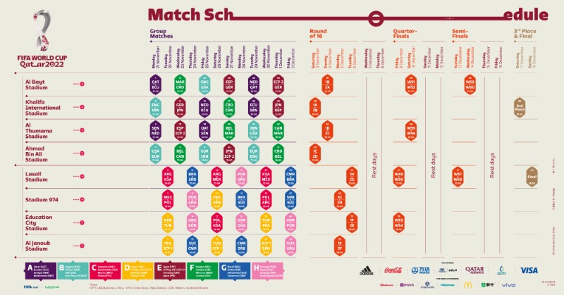 FIFA World Cup Qatar 2022 Complete Match Schedule & Fixtures