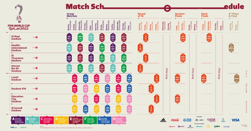 Match schedule for the FIFA World Cup Qatar 2022: FIFA World Cup 2022  Fixtures