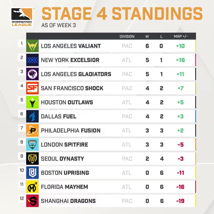 overwatch season 2 stage 3 week 4 full matches overwatch season 2 stage 3 week 4 full matches
