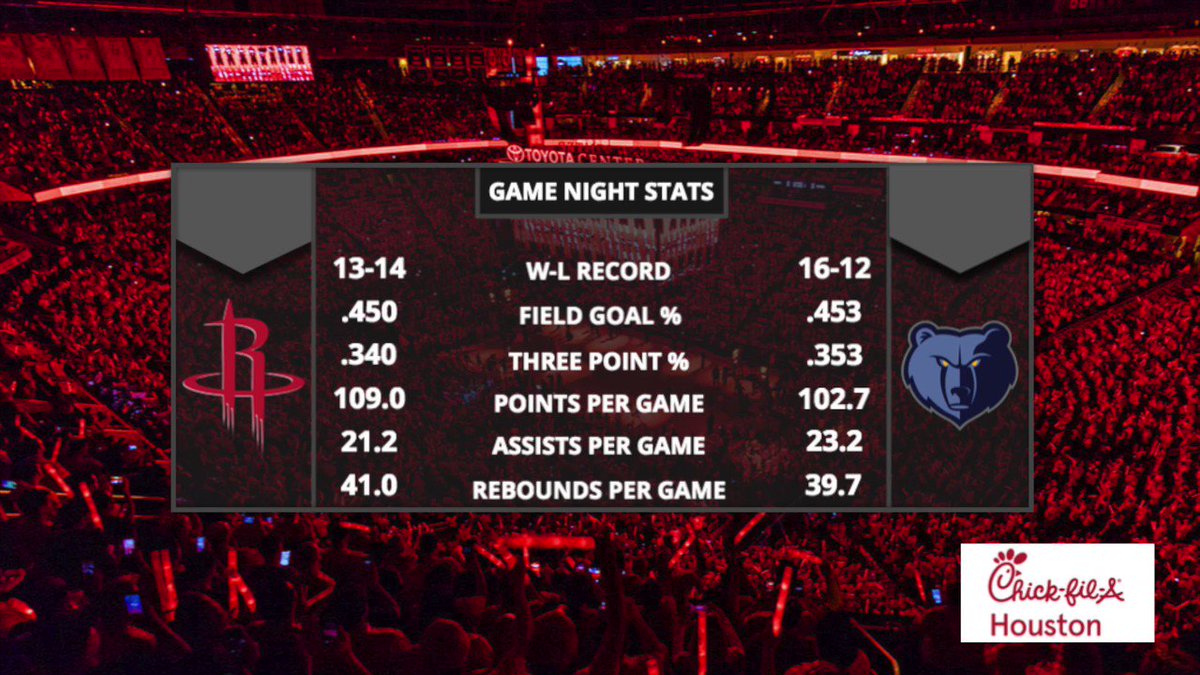 Game Night Stats 📊 https://t.co/16F40GrprL