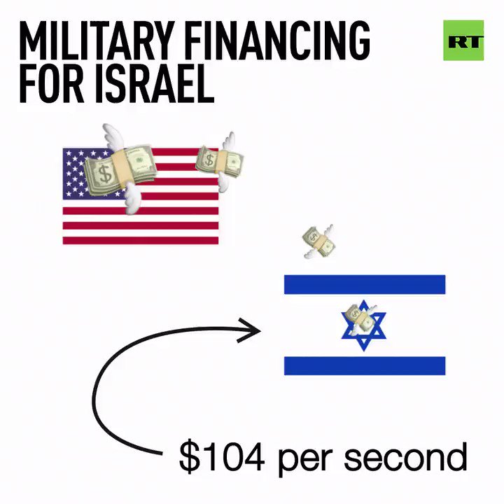 While 43.1 million Americans live in poverty, and 500,000 more are homeless, the US government is sending 3.3 billion dollars a year in US taxpayer money to finance Israelās military.
Thatās 104 dollars a second until 2028.
Priorities much?