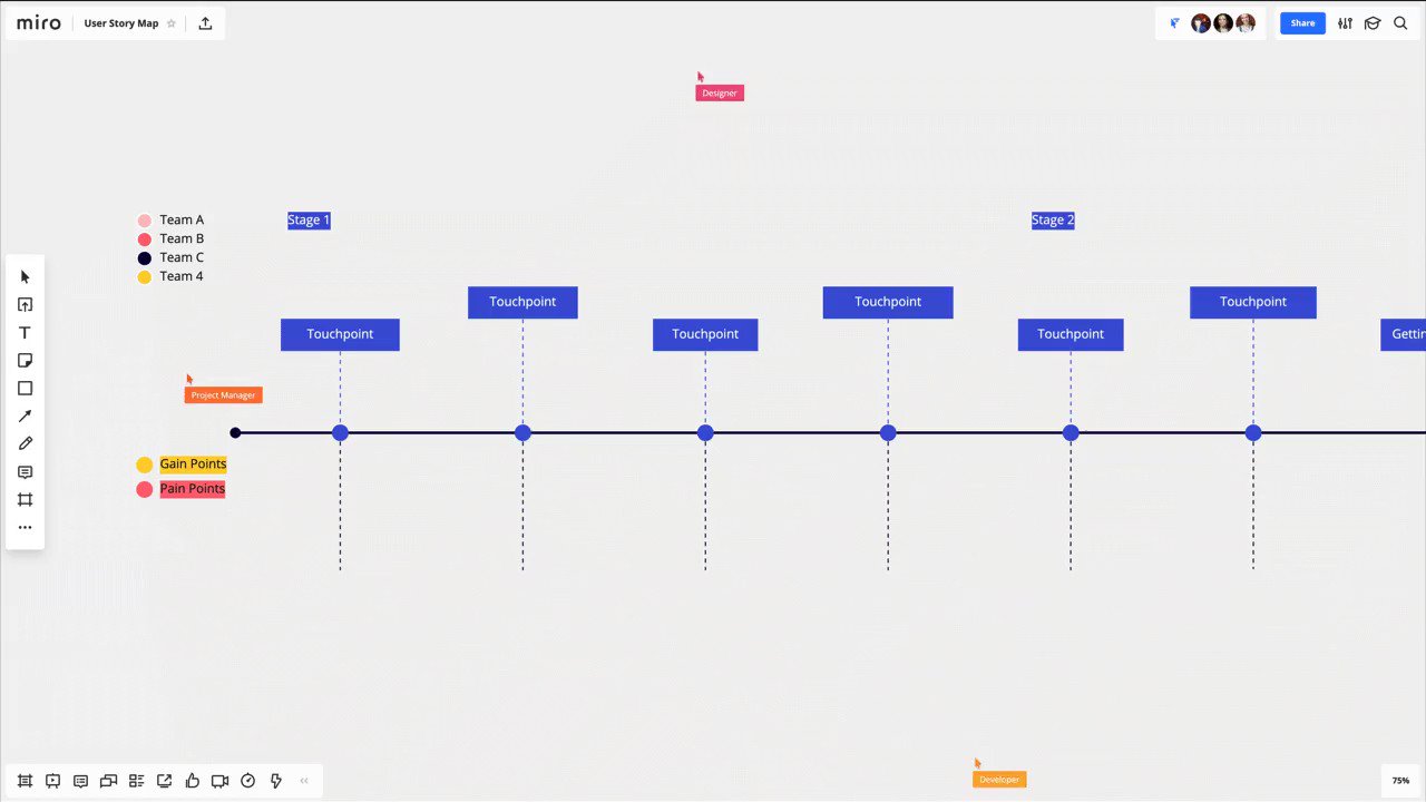 How to use Miro for story plotting - MetaStellar
