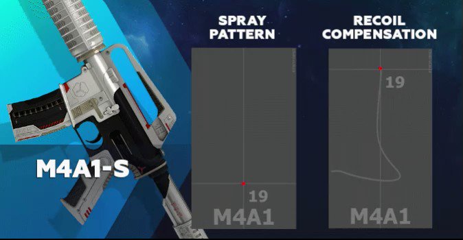 Recoil Roulette: Dance with CS:GO Patterns Like a Pro