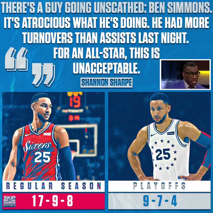 Overrated?