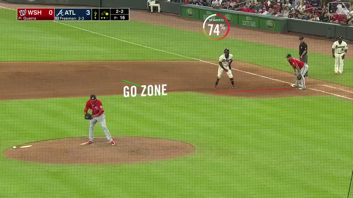 Two slides are better than one 😇#ChopOn