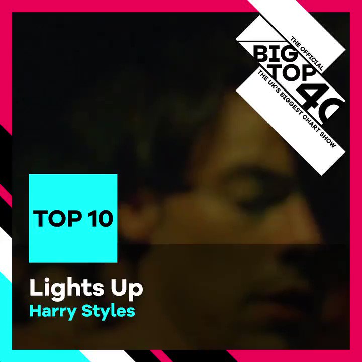 The Official Big Top 40 (@BigTop40) on Twitter photo 2019-10-20 17:48:09 Lights Up is kicking off this weeks Top 10 on the UKs biggest chart show - the massive, new single from @Harry_Styles π See this weeks full chart π bigtop40.com Lights Up is kicking off this weeks Top 10 on the UKs biggest chart show - the massive, new single from @Harry_Styles π See this weeks full chart π bigtop40.com