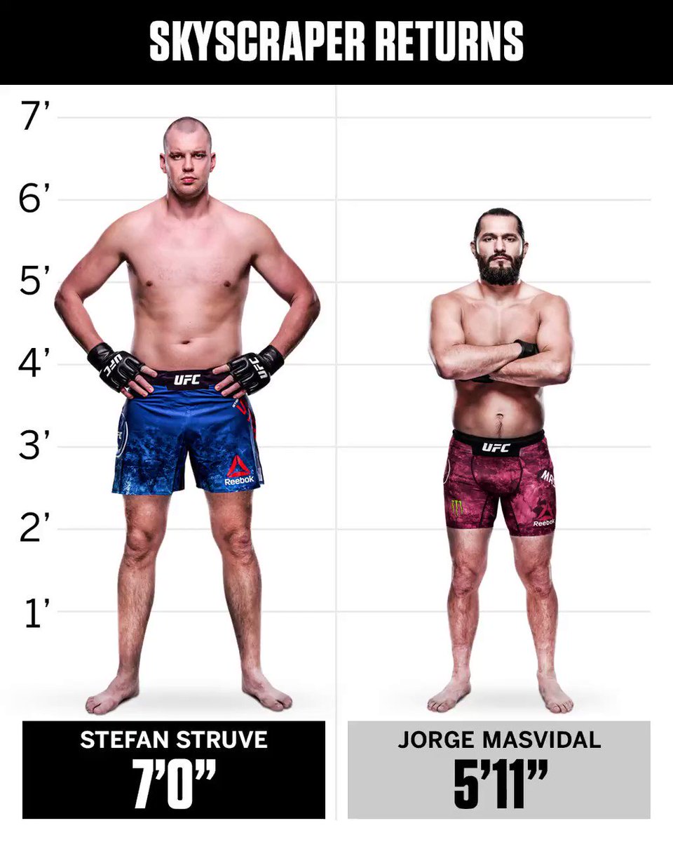 See how these UFC notables stacks up against the Skyscraper @StefanStruve, who returns from retirement at #UFCDC