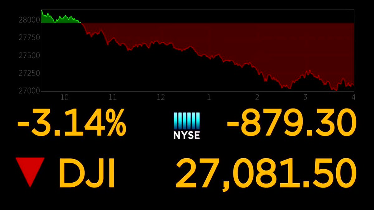 Wall Street took another hit on Tuesday, down for the fourth session in a row, after the CDC warned the U.S. to brace for spread of coronavirus. More here: https://reut.rs/3a99D89