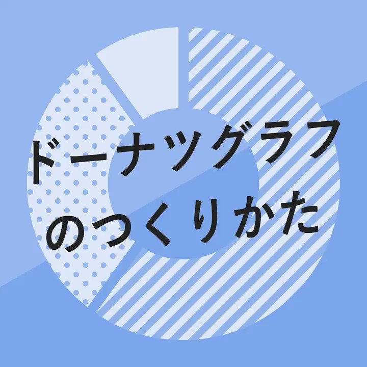 イラレ職人 コロ ちなみにサムネのように色と色の隙間を空けるには 一番最後にパスのオフセットを適用するとできます Twitter