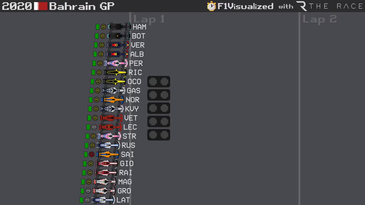 This is a great animated graphic. Really helps. If only the race was actually that close! #f1