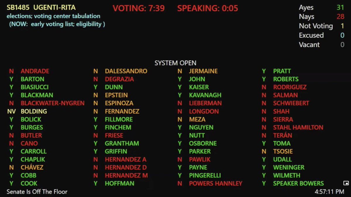 @AZGOP's photo on House Democrats