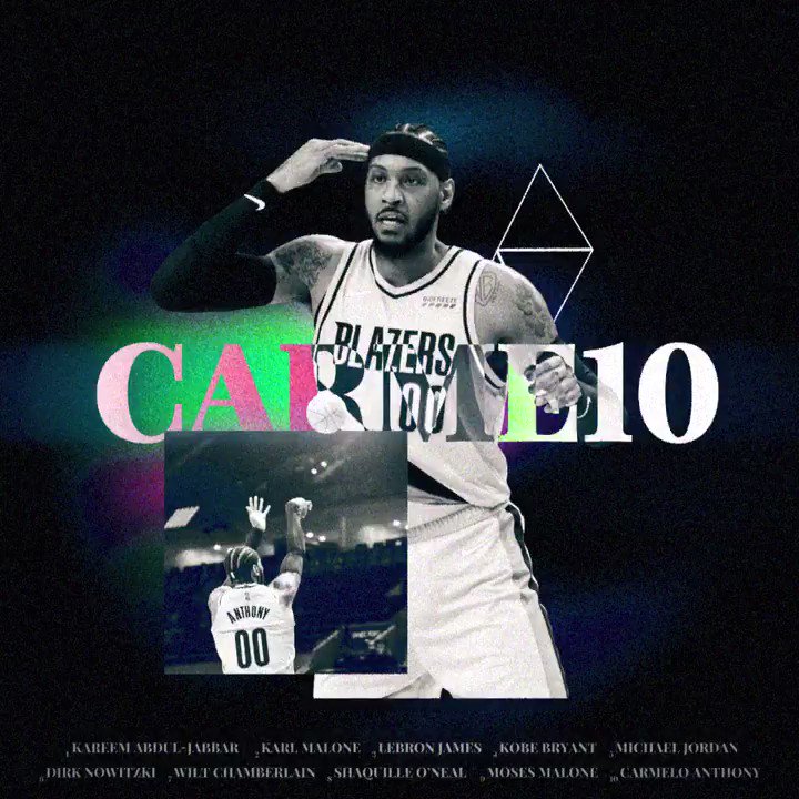 10th All-Time!
Congratulations, @Carmeloanthony! https://t.co/C1YJshMCfM