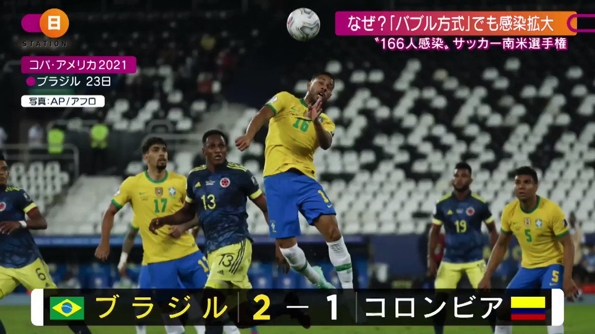 報道ステーション 土日ステ なぜ バブル方式 で感染拡大 サッカー南米選手権 コパ アメリカ ではバブル方式を導入も感染者が急増 感染した166人の大多数がワクチンを打っていない運営サポートの外部委託職員 バブルを出入りする人がウイルス 報道ステーション 土日ステ なぜ バブル方式 で感染拡大 サッカー南米選手権 コパ アメリカ ではバブル方式を導入も感染者が急増 感染した166人の大多数がワクチンを打っていない運営サポートの外部委託職員 バブルを出入りする人がウイルス