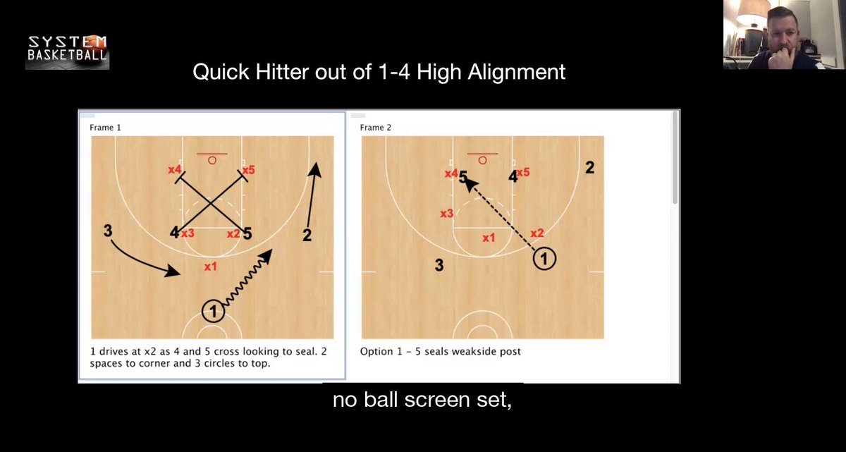 Marc Hart on Twitter "RT SystemHoops Coach Hart going over a set to