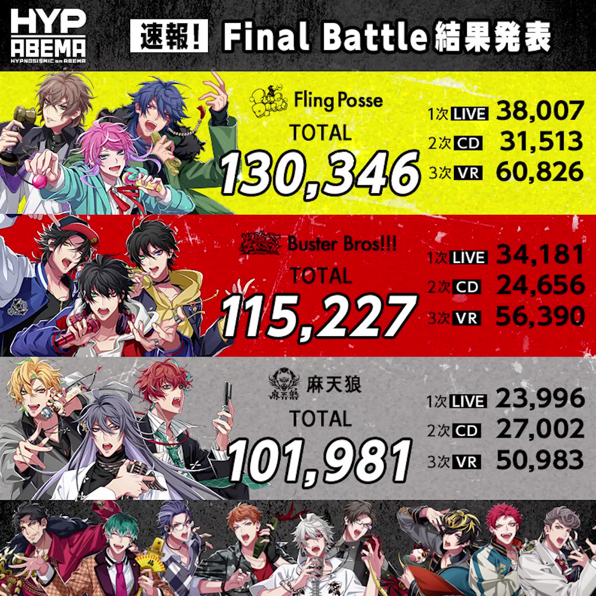 【DVD】ヒプノシスマイク2nd D.R.B FINAL BATTLE 結果発表 ヒプノシスマイク《2nd D.R.B》 最終結果発表 🟥Buster Bros