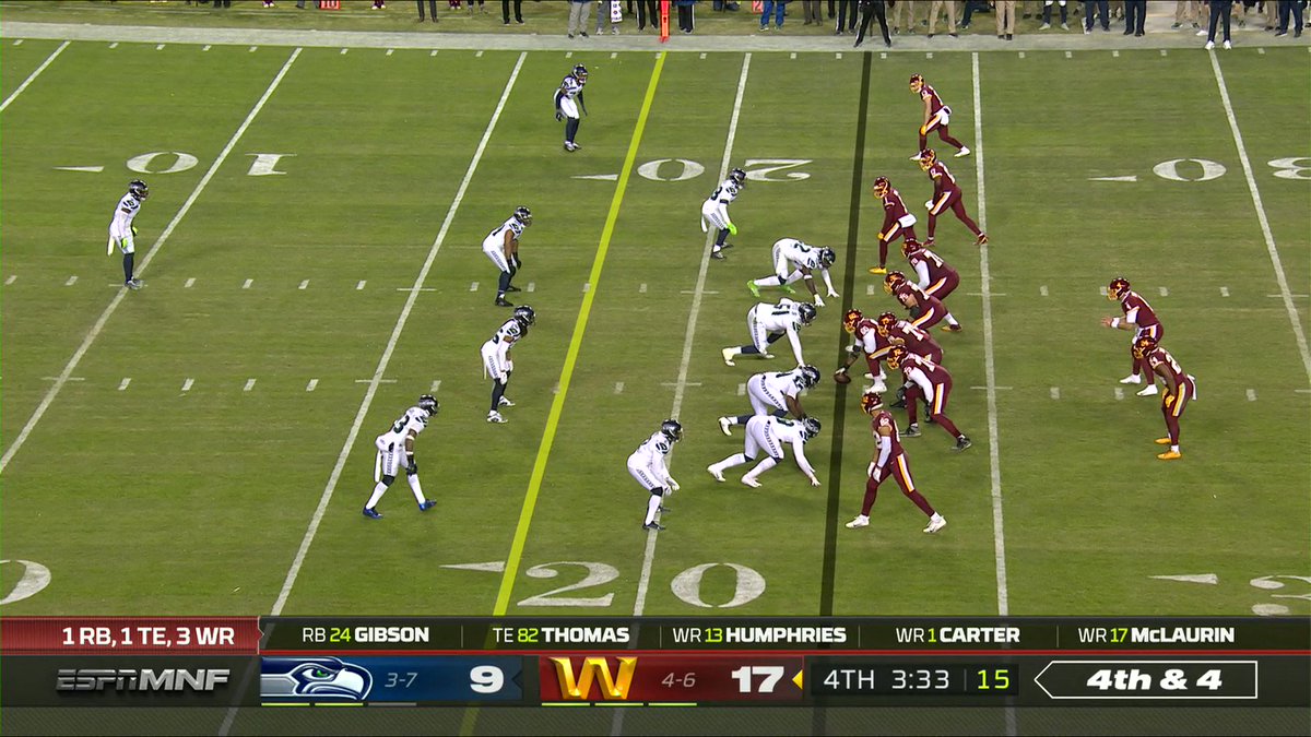 NFL on Twitter: "On 4th and 4... CLUTCH from Heinicke. 📺: #SEAvsWAS on  ESPN 📱: https://t.co/2WYXwxxKrL https://t.co/IlhLNwrmyT" / Twitter