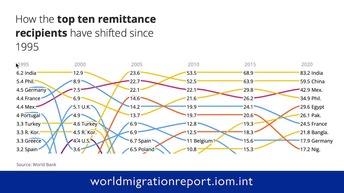 Iom Un Migration Unmigration Twitter