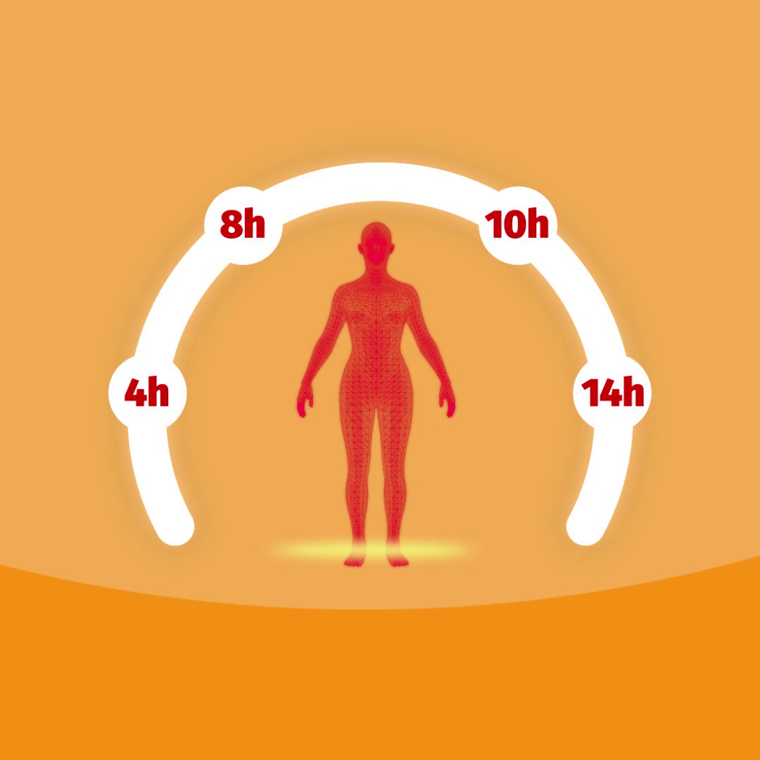 bodyfast-app-intermittent-fasting-on-twitter-intermittent-fasting
