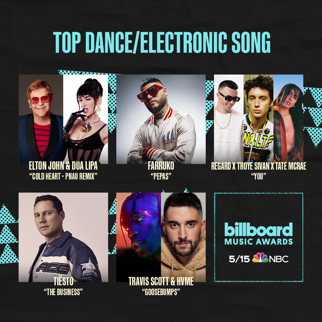 Farruko's 'Pepas' Lyrics Translated Into English – Billboard