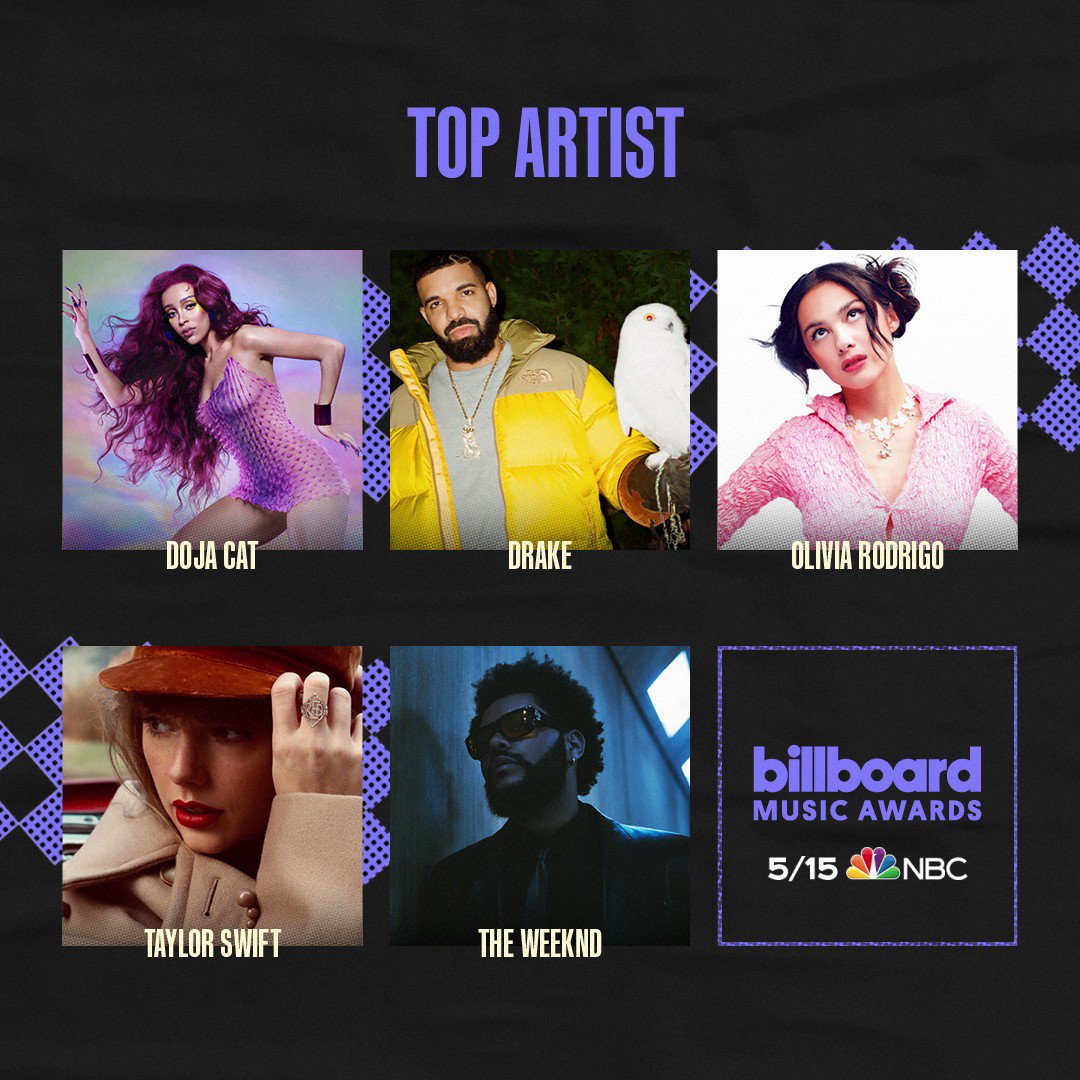 Taylor Swift News 🧣 on Twitter "RT BBMAs BBMAs Top Artist Finalists