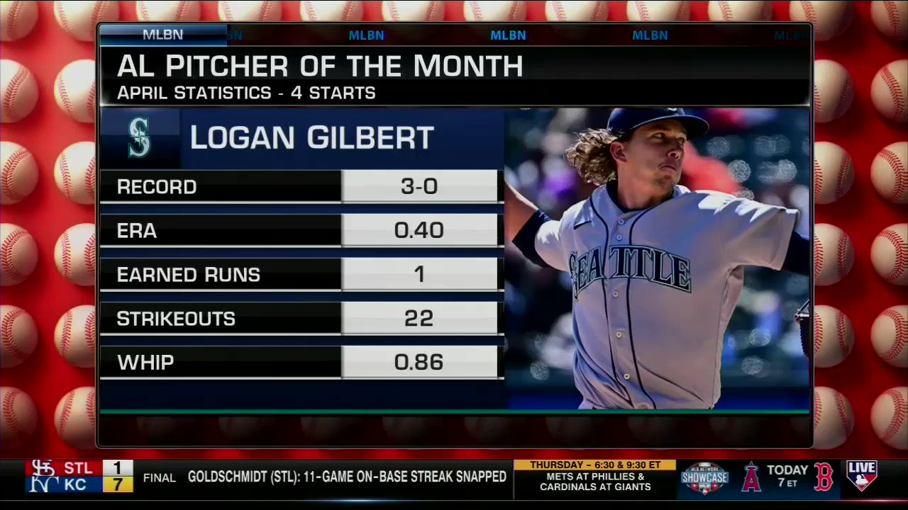MLB Network on Twitter "Whatever adjustments logangilbert22 is making