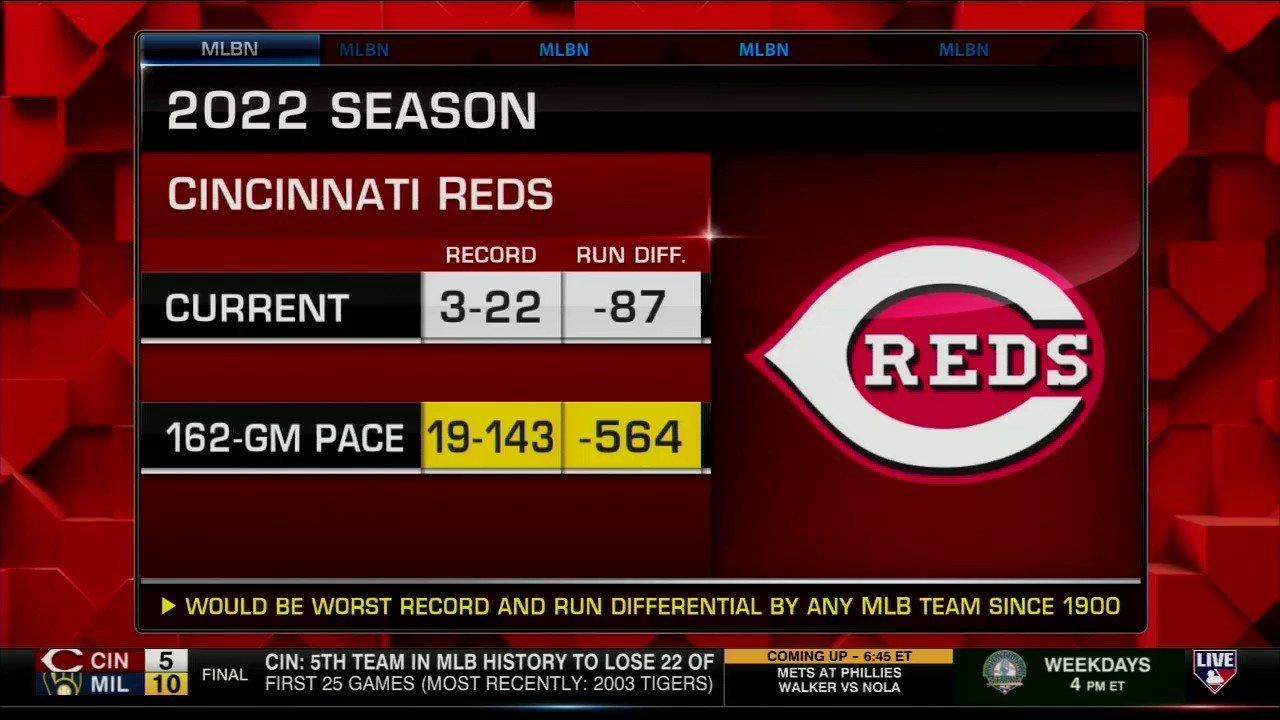 Cập nhật hơn 58 về worst record in MLB history cdgdbentre.edu.vn